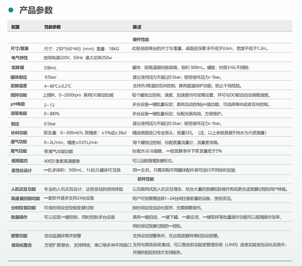 產(chǎn)品參數(shù)
